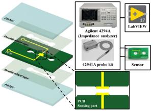 Temperature Correction to Enhance Blood Glucose Monitoring Accuracy Using Electrical Impedance Spectroscopy